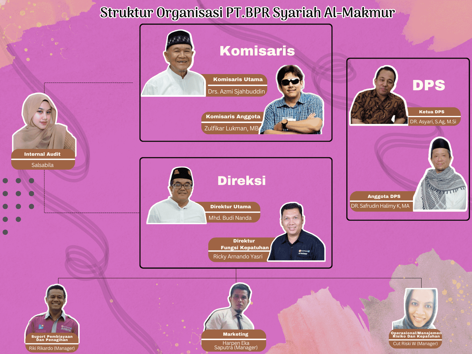 Struktur Organisasi PT.BPR Syariah Al-Makmur